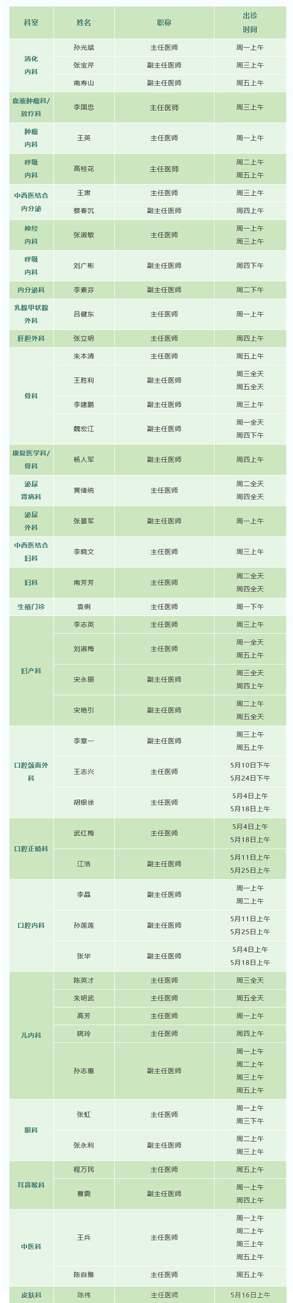 出诊第二部分.jpg