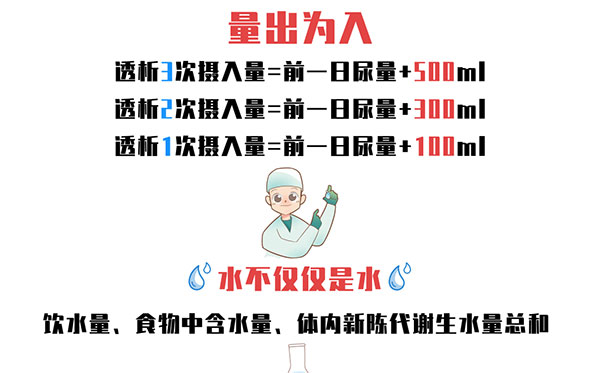 肾友课堂 | 透析患者之控水“小”妙招