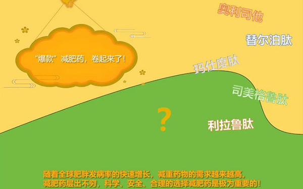 “爆款减肥药”靠谱吗？使用前务必了解这些